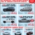 10 Year, 200.000 Mile Warranty Event Starts Now!