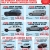 10 Year, 200.000 Mile Warranty Event Starts Now!