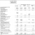 Statement of Cash Flows Propietary Funds