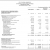 Statement of Cash Flows Propietary Funds