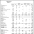 Statement of Net Position Propietary Founds