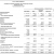 Statement of Revenue, Expenses, and Changes in Net Position Propietary Founds