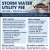 Storm Water Utility Fee