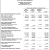 Statement of Cash Flow Propietary Funds