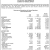 Statement of Cash Flow Propietary Funds