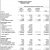 Statement of Cash Flow Propietary Funds