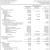 Financial Statements