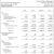 Financial Statements