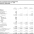 Financial Statements