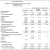 Statement of Revenues, Expenses, and Changes in Net Position