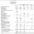 Statement of Cash Flows