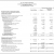 Statement of Cash Flows 