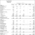 Statement of Net Position - Propietary Funds