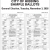 Sample Ballots
