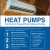 Heat Pumps