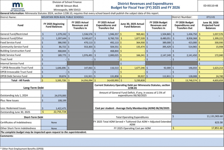 Minnesota Department of Education
