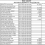 2025 Budget Amendments