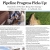 Pipeline Progress Picks Up