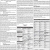 Notice of Partisan Primary and Sample Ballots