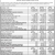 Public Notice -  Budget