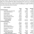 Review The Proposed Budget