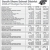 2026-2026 Budget Summary