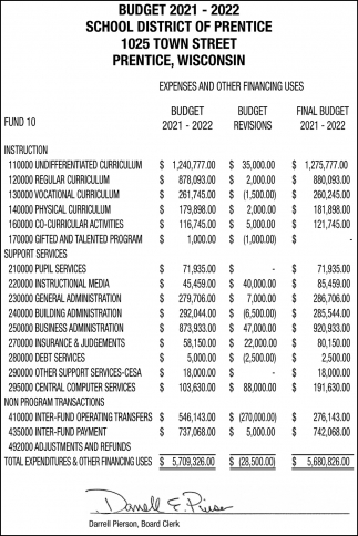 Budget 2021 - 2022