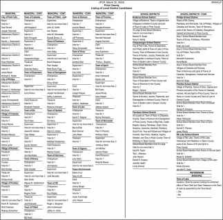 Listing of Local District Candidates
