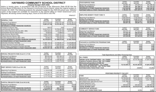 Hayward Community School District