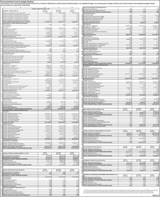 Budget Adoption 2026-2027