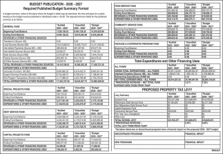Budget Publication 2026-2027