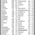 Closing Prices as of the Close of Business on Friday, April, 2025