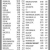 Closing Prices as of the Close of Business on Friday, May 2, 2025