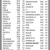 Closing Prices as of the Close of Business on Friday, May 9, 2025