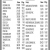 Closing Prices as of the Close of Business on Friday, May 16, 2025