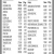 Closing Prices as of the Close of Business on Friday, May 23, 2025