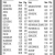 Closing Prices as of the Close of Business on Friday, May 30, 2025