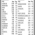 Closing Prices as of the Close of Business on Friday, June 06, 2025