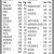 Closing Prices as of the Close of Business on Friday, June 20, 2025