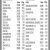 Closing Prices as of the Close of Business on Friday, July 3, 2025