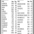 Closing Prices as of the Close of Business on Friday, July 11, 2025