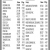 Closing Prices as of the Close of Business on Friday, July 18, 2025