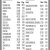 Closing Prices as of the Close of Business on Friday, July 25, 2025