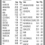 Closing Prices as of the Close of Business on Friday, August 8, 2025