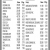Closing Prices as of the Close of Business on Friday, August 15, 2025