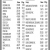 Closing Prices as of the Close of Business on Friday, August 29, 2025