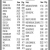 Closing Prices as of the Close of Business on Friday, October 10, 2025