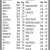 Closing Prices as of the Close of Business on Friday, April 24, 2026