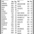 Closing Prices as of the Close of Business on Friday, May 8, 2026