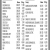 Closing Prices as of the Close of Business on Friday, May 15, 2026